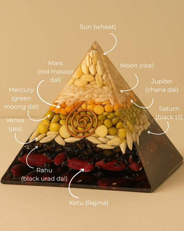 Annapurna Navgraha Pyramid