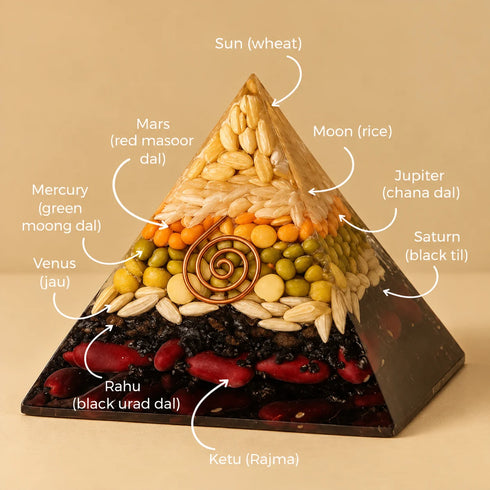 annapurna navgraha pyramid ingredients