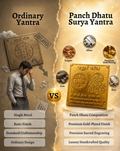 Panch Dhatu Surya Yantra (5 metals)