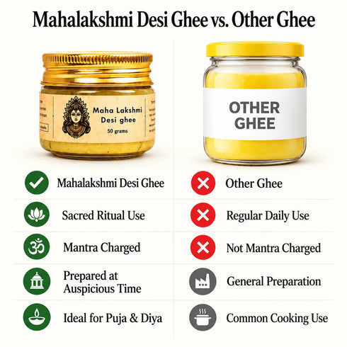 mahalaxmi ghee comparison