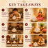 shree yantra uses