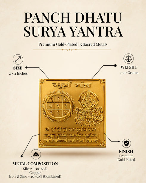 Panch Dhatu Surya Yantra (5 metals)