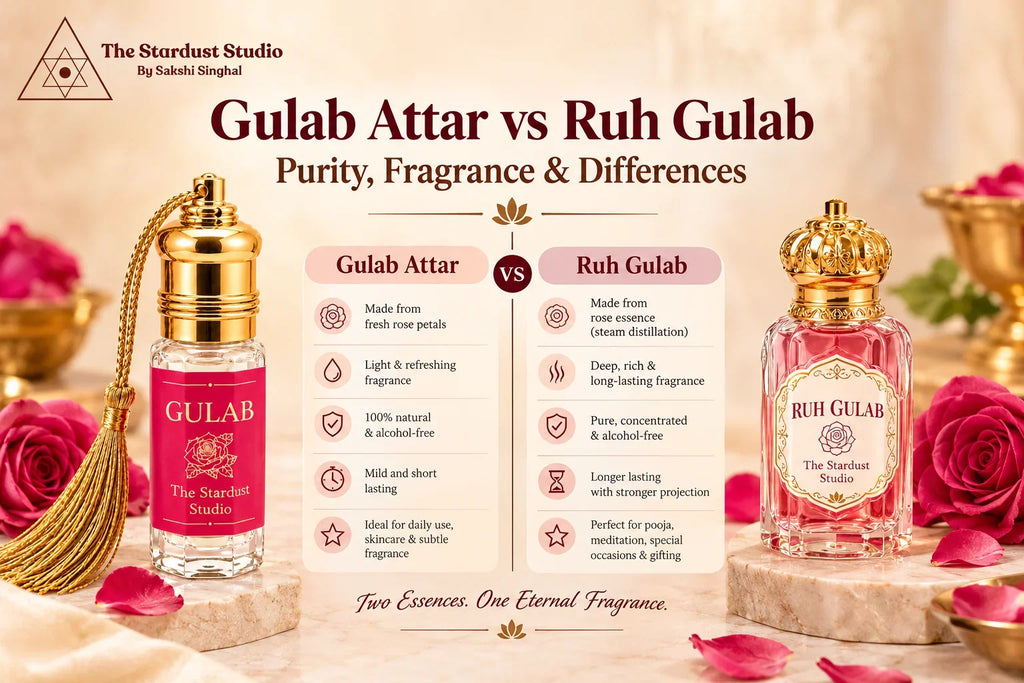 gulab attar vs ruh attar