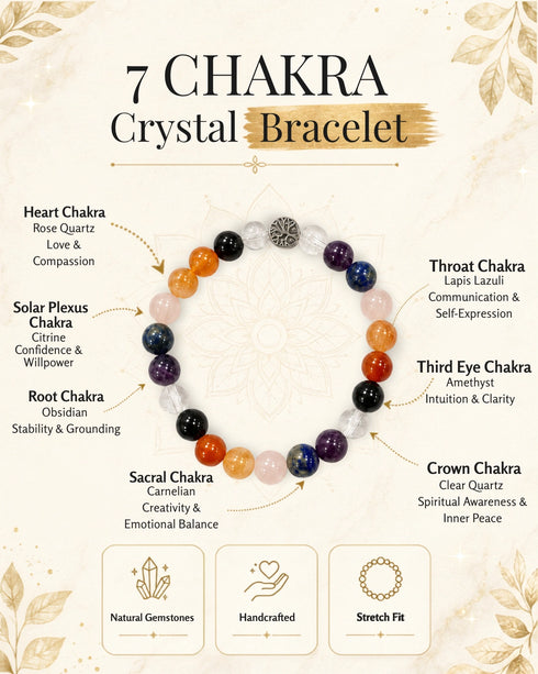 beads info 7 chakra bracelet
