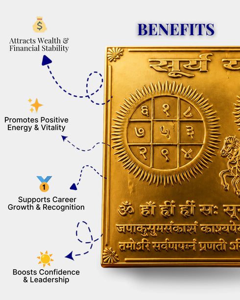 Panch Dhatu Surya Yantra (5 metals)