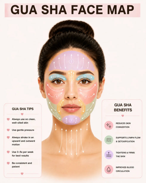 Attraction and Beauty GuaSha